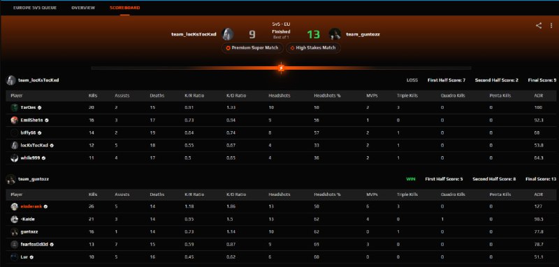 YumsaN aka eloderank