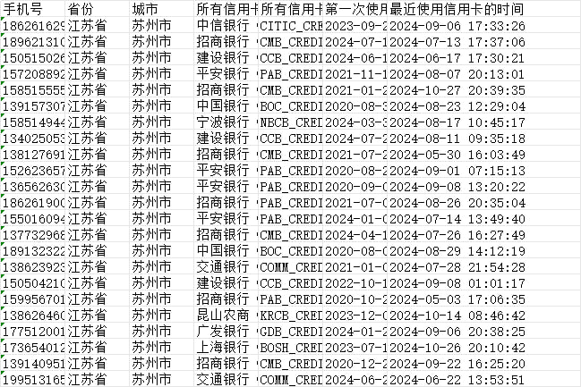 **【全国在持信用卡数据】-真实在持、消费**