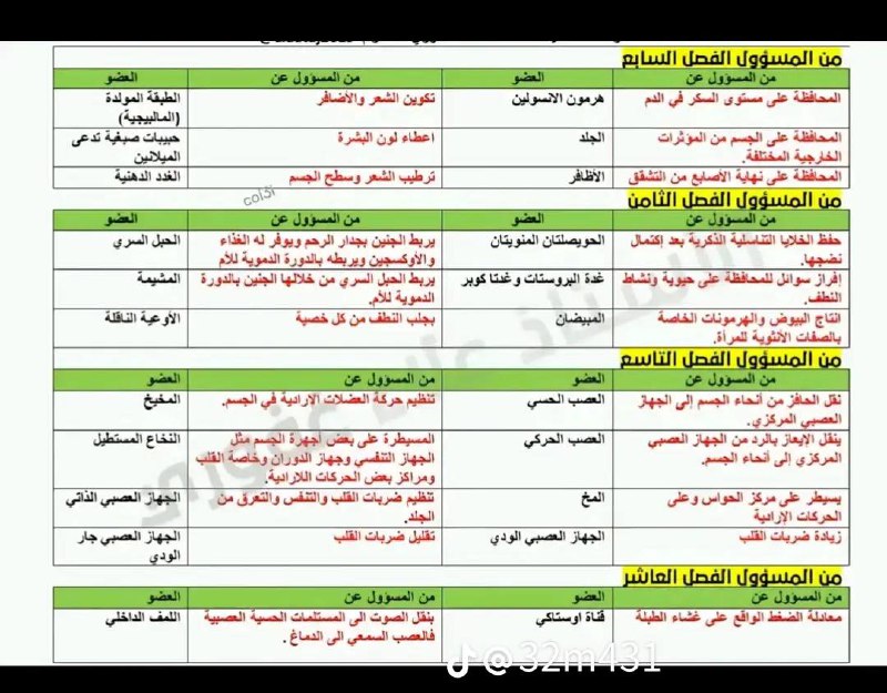 احياء