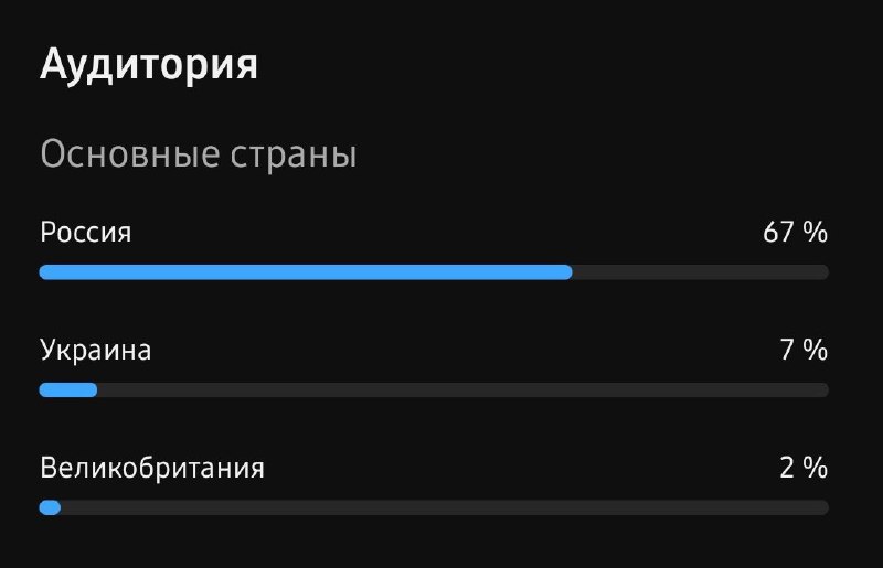 Забытые Зимой