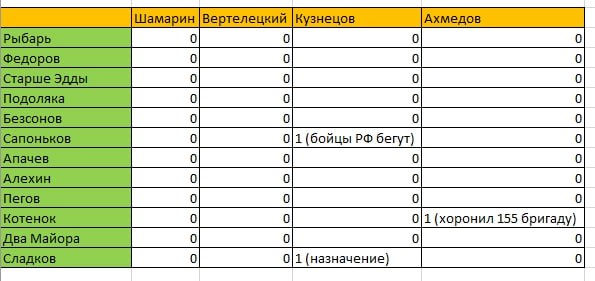 Минутка занимательной статистики. В табличке приведено …