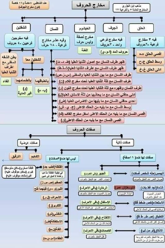 اكاديميه اقرأ وترتقي 🌿