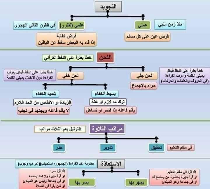 اكاديميه اقرأ وترتقي 🌿