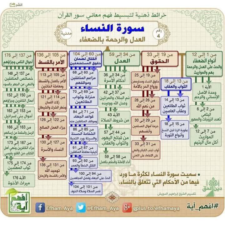 اكاديميه اقرأ وترتقي 🌿