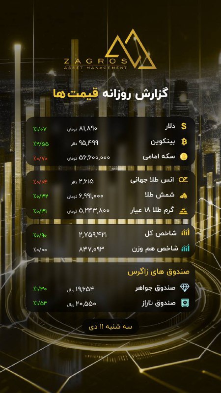 ***?***گزارش روزانه قیمت ها