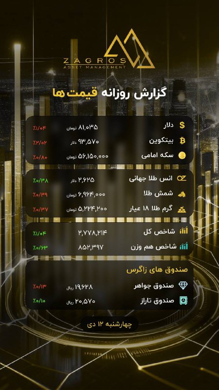 ***?***گزارش روزانه قیمت ها