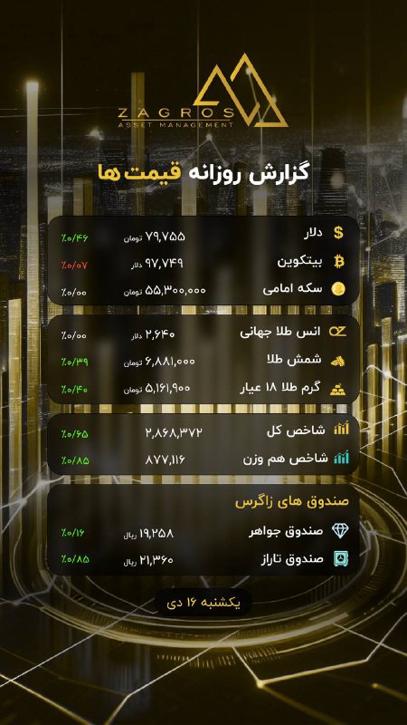 ***?***گزارش روزانه قیمت ها