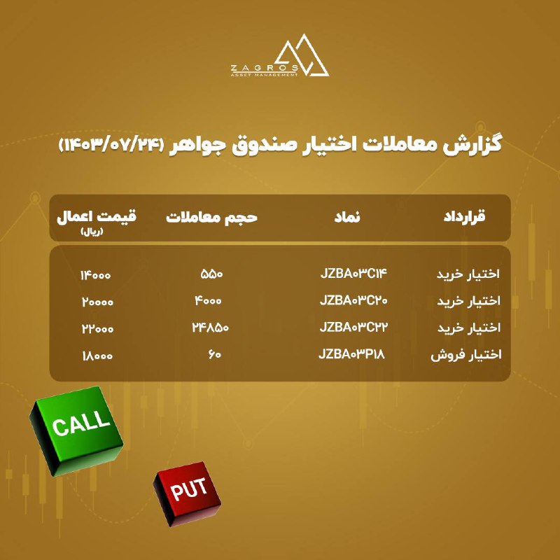 *****?***حجم بالای معاملات آپشن صندوق جواهر …