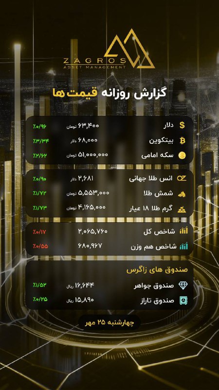 ***?***گزارش روزانه قیمت ها