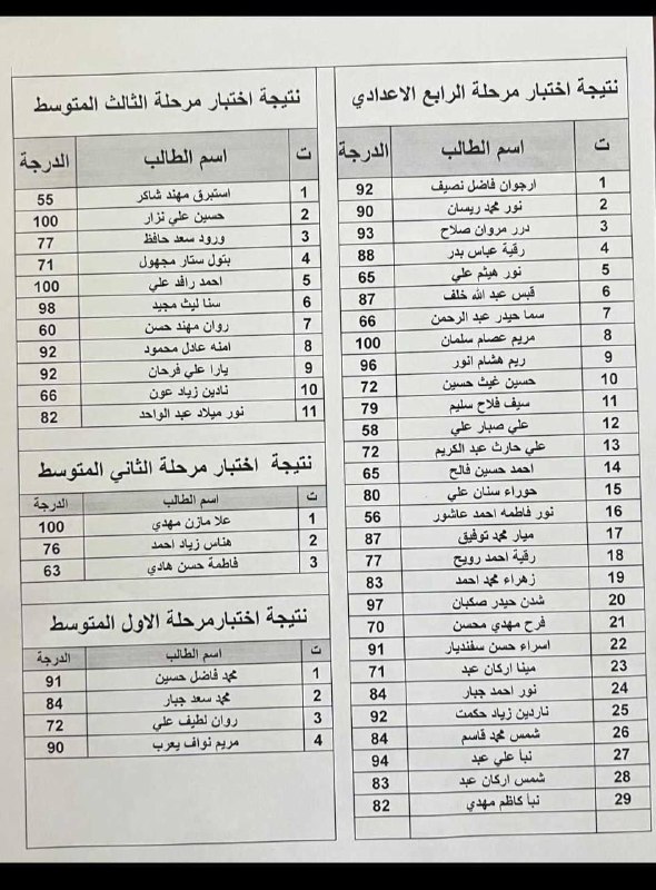 نتائج اختبار الرصافة الثانية