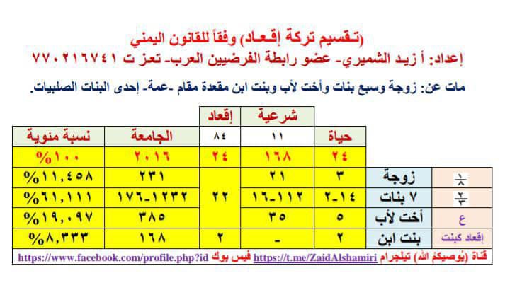 ***✍️*** زيـد الـشـمـيـري