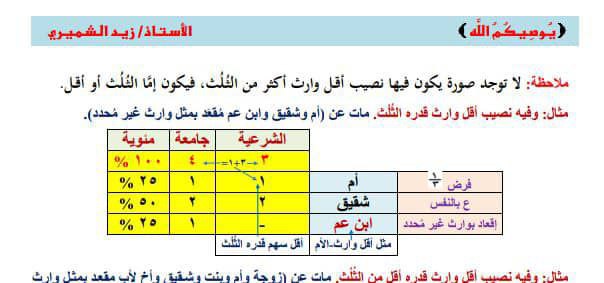 ***✍️*** زيـد الـشـمـيـري