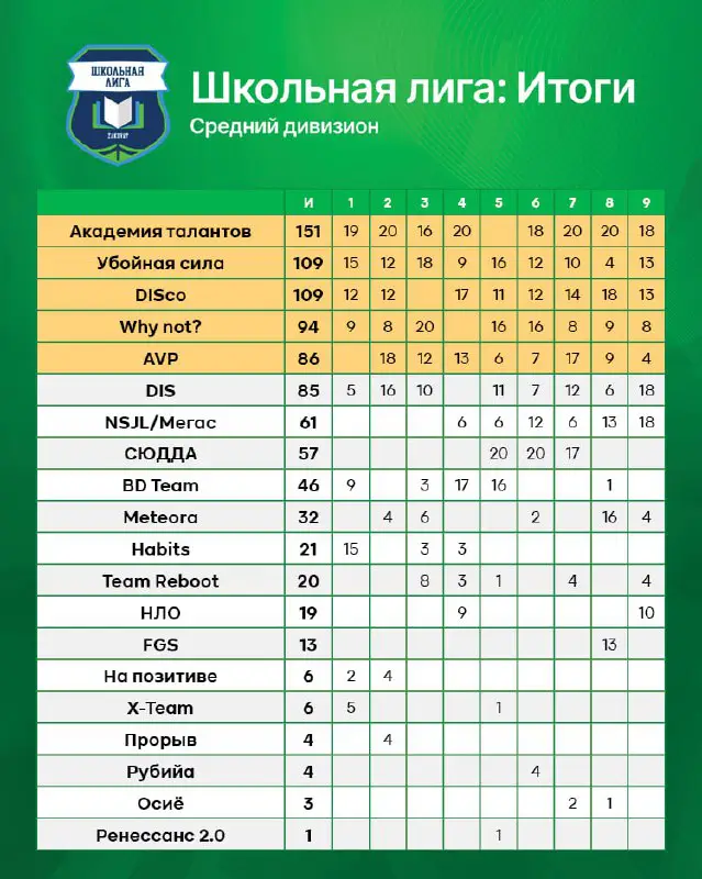 Zakovat — Школьная Ru-Лига