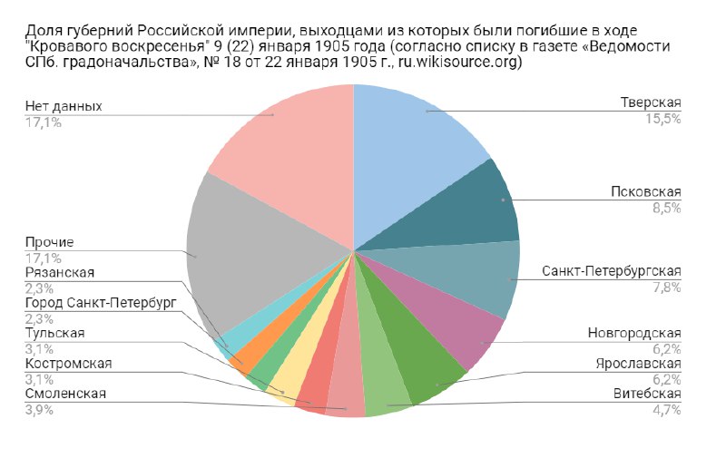 Блокнот географа