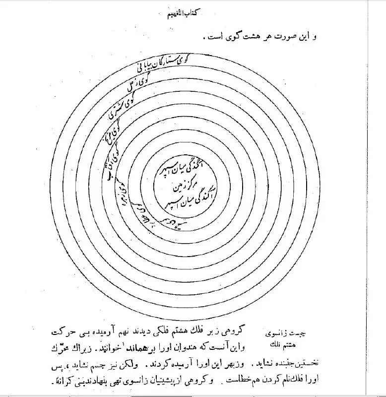 التّفهیم از ابوریحان، ص۵۷