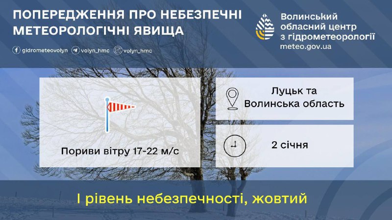 *****‼️***Завтра на Волині прогнозують сильний вітер**