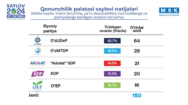 ZARBDOR 24 |🇺🇿