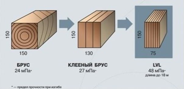 Заря Яны / Усть-Янский район