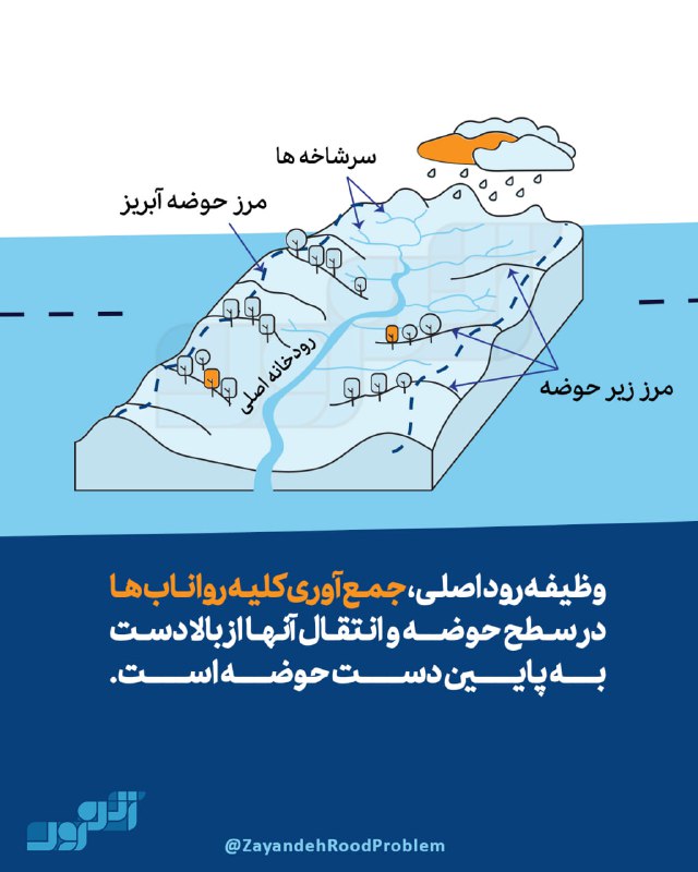 مسأله زاینده‌رود