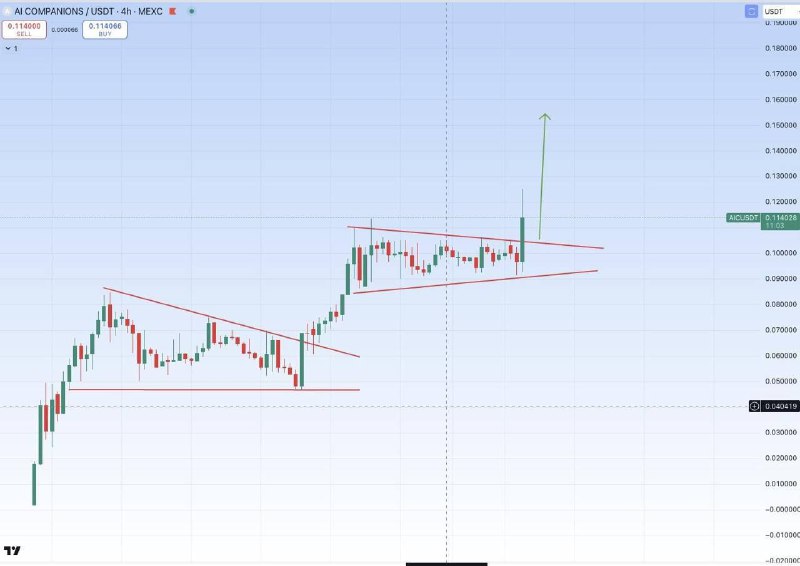 $AIC是目前我们公用事业表现最好的公司之一