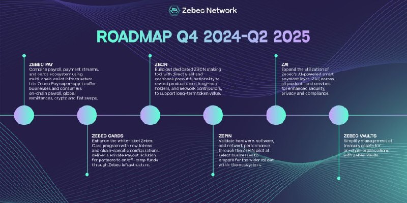 *****🚀*** Zebec's Roadmap Q4 2024-Q2 2025**