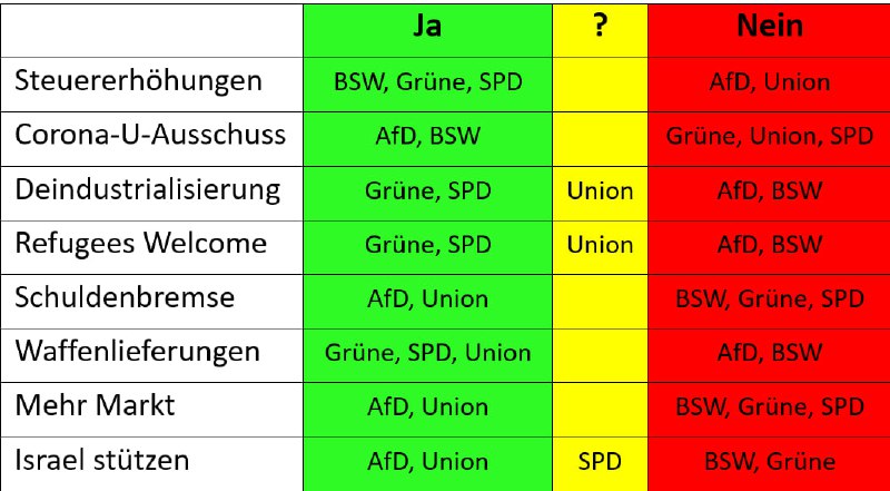 **SEHR IHR AUCH WARUM SCHWARZ GRÜN …