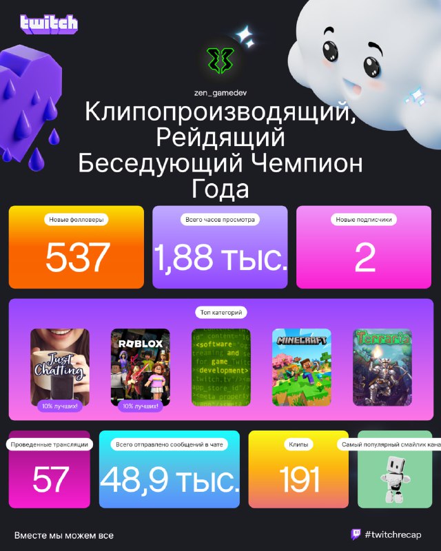 Итоги моего стримерского дела на Twitch …