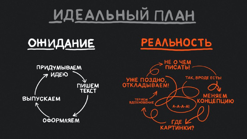 ***⏰*** **5 ошибок при ведении контент-плана**