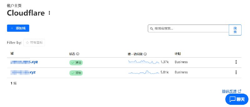 诚出2个数字xyz，长期闲置还剩10个月，续费7块，2个打包骨折友情价15U，先款不刀，喜欢的群里艾特群主，或者私 [@openzeron](https://t.me/openzeron)