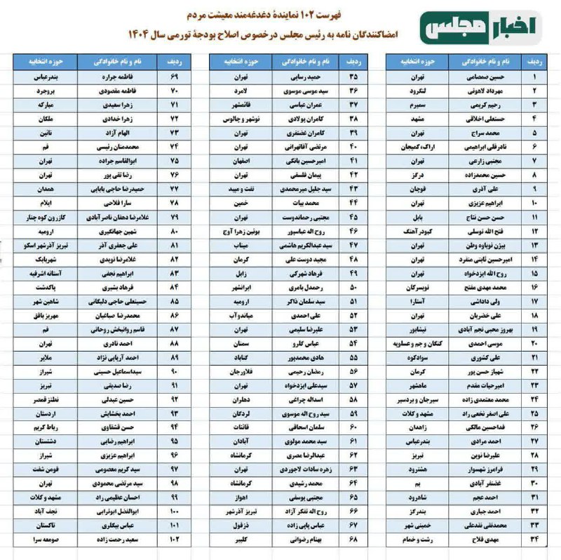 جنبش مردمی بهره صفر