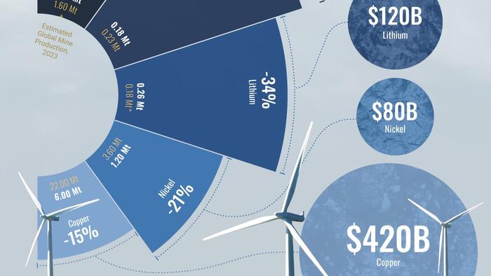 **Projected Supply Deficits For Key Energy …