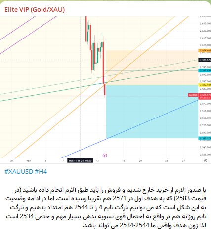 **زون هدف فروش کامل تسویه شد- …