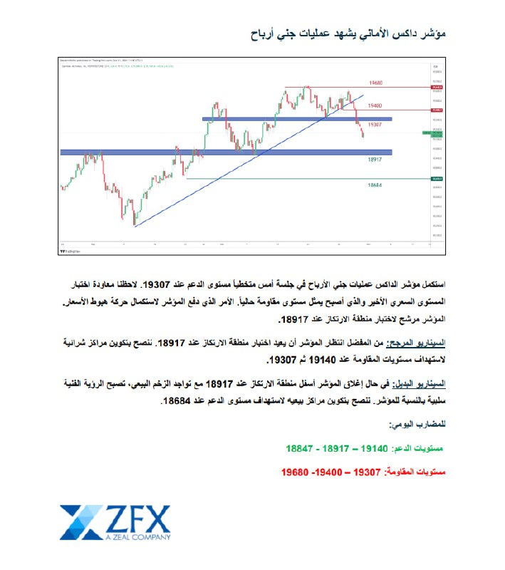 Zeal Trading Services (MENA)