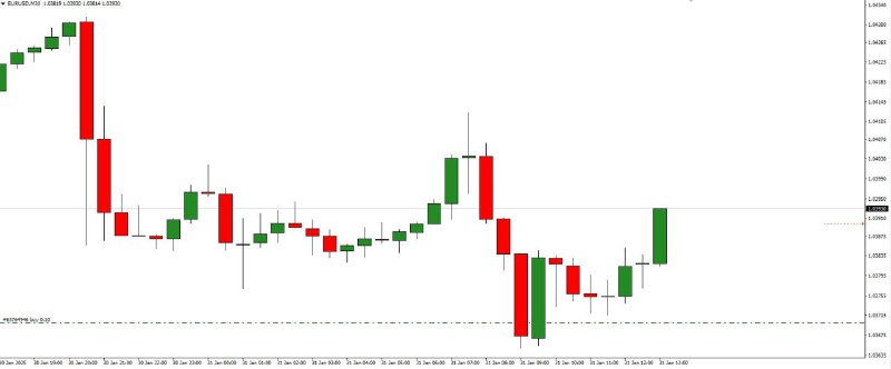 زوج EUR/USD يفعل السيناريو المرجح ويقترب …