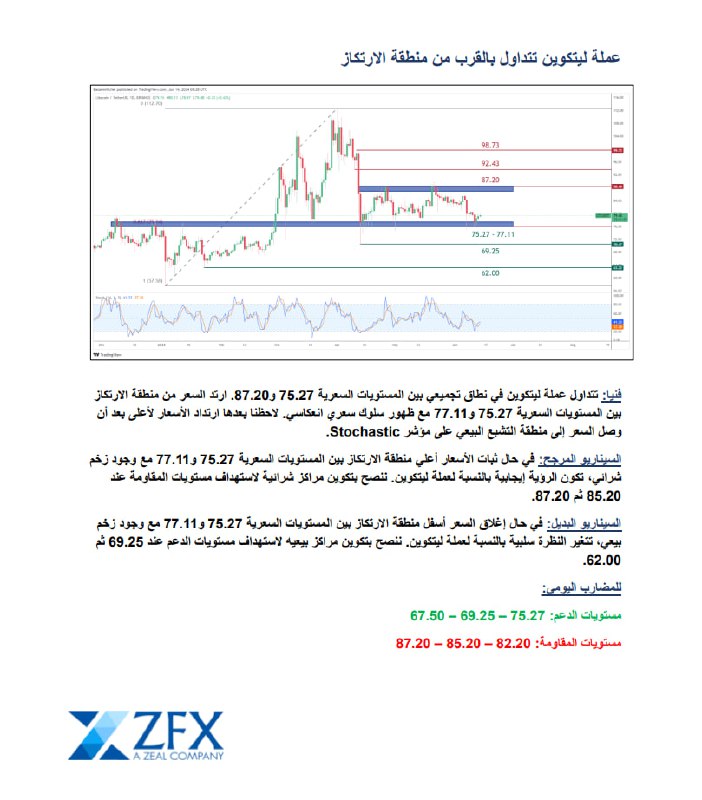 التقرير الفني ليوم 14 يونيو