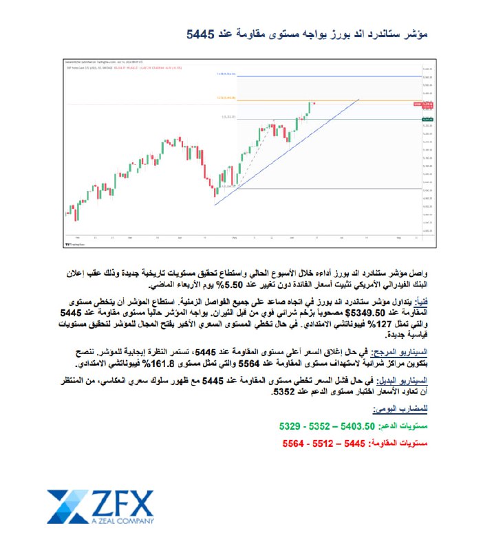 Zeal Trading Services (MENA)