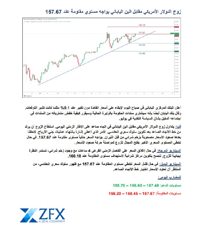 Zeal Trading Services (MENA)