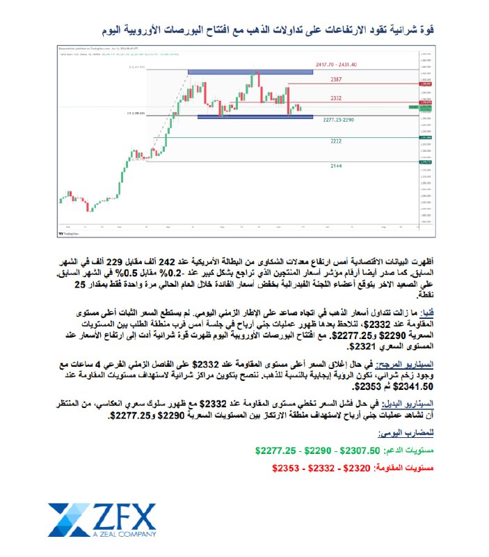 Zeal Trading Services (MENA)