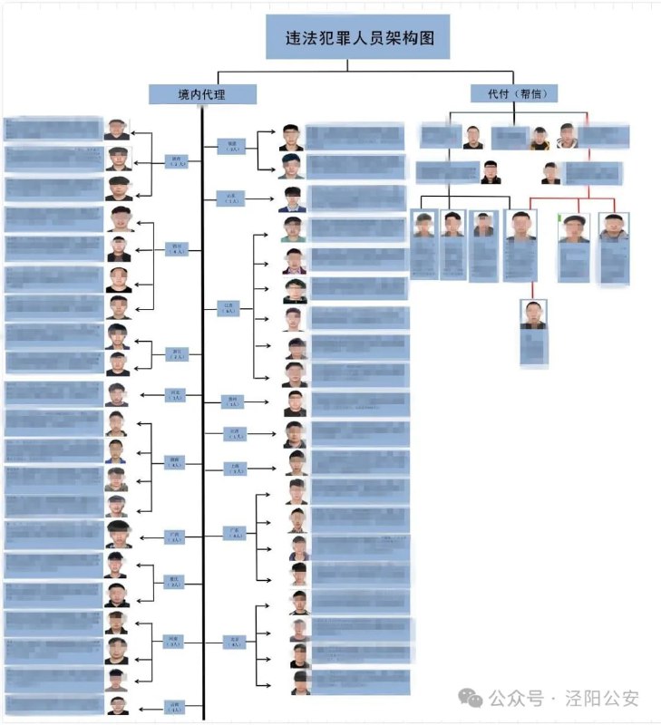 中国各地劝返 通缉榜