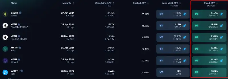 Уже около 35% на эфир (PT), …