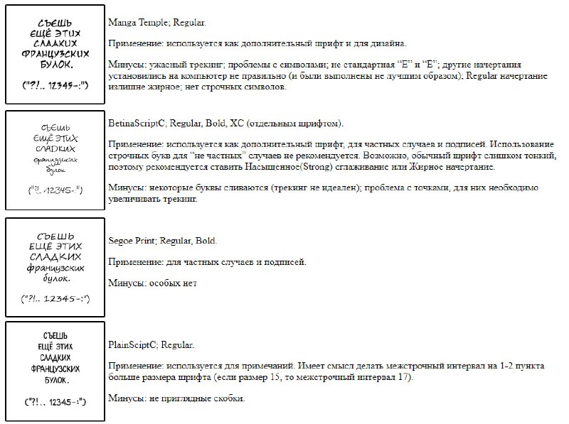 Шрифты для манги. Довольно нужная вещь. …