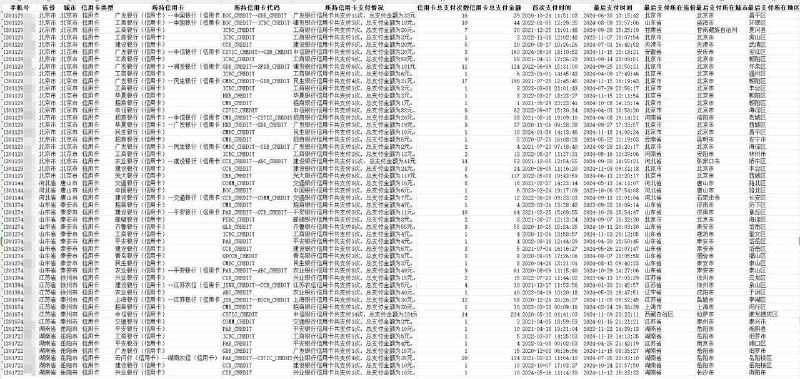 信用卡数据