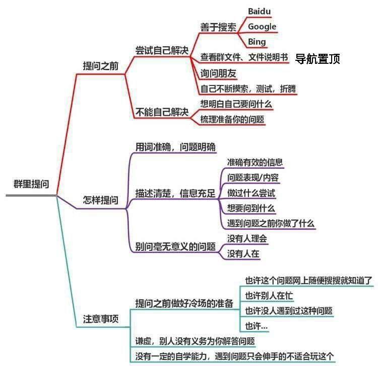 电报群组新成员必知！适用于所有群组！