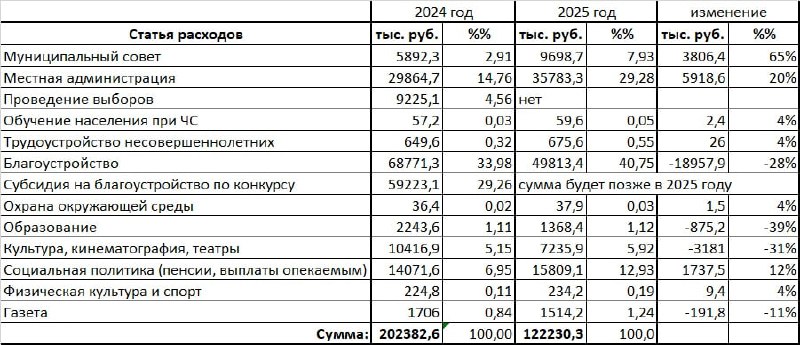 Павел Журавлев Депутат МО Малая Охта