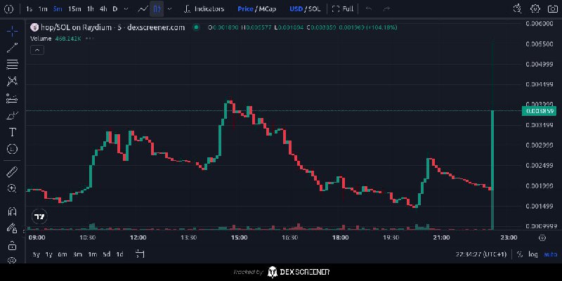 hop (SOL play) ca: ECZxKmKGEkyKhYUau7WkUE1L9Jp2yLebwX4SnKc1pump Aped …