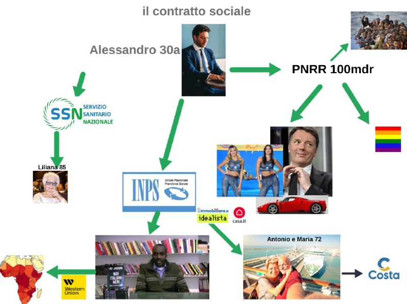 + la gosdiduzione biù bella del …