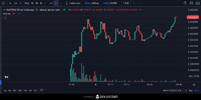 $OxP (Eth) 470k mc Aped. Utility …