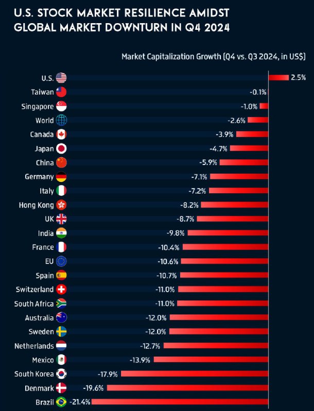 *****📈*** Устойчивость фондового рынка США** на …