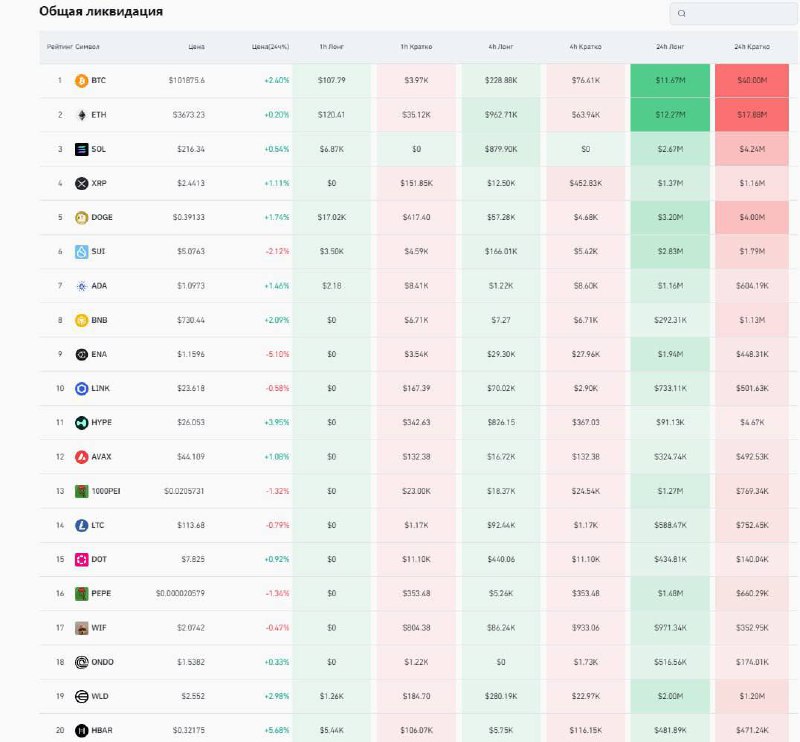 ЗЛАЯ ПЧЁЛА / CRYPTO NEWS