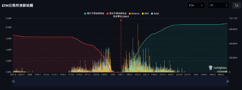 币圈与区块链